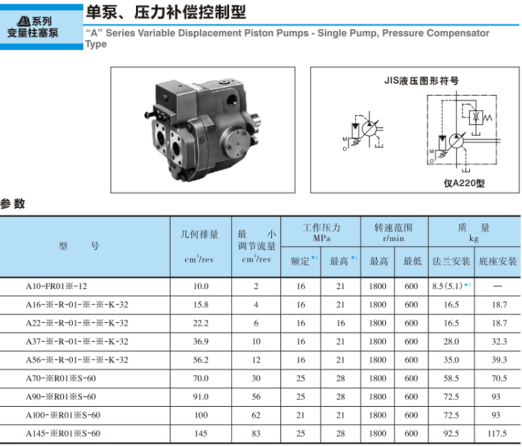 <a href='http://m.0534yb.com' target='_blank'><u>油研變量柱塞泵</u></a>-單泵、壓力補(bǔ)償控制型參數(shù)