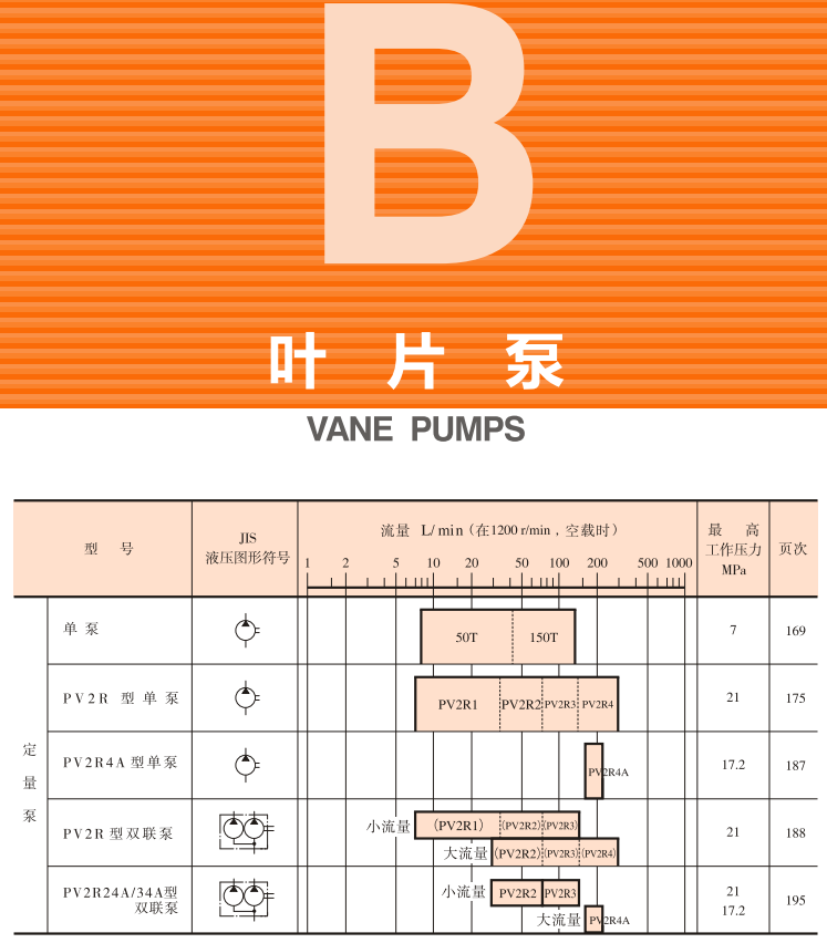 油研<a href='http://m.0534yb.com' target='_blank'><u>YUKEN葉片泵</u></a>樣本