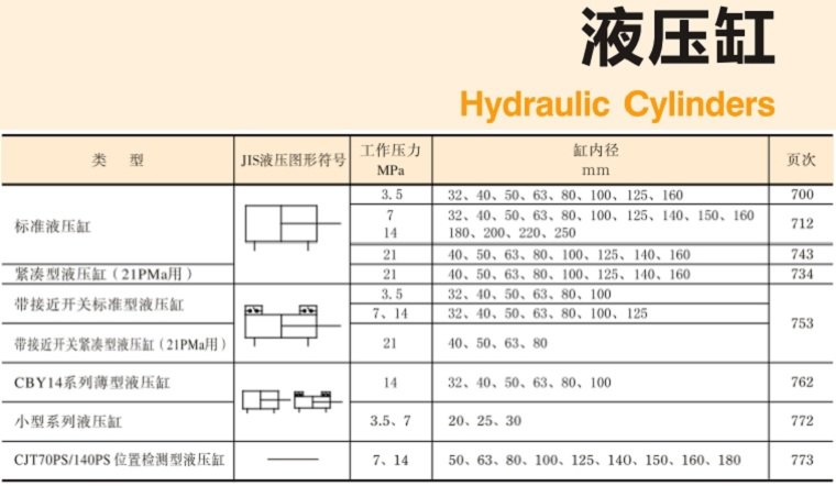 YUKEN<a href='http://m.0534yb.com' target='_blank'><u>油研液壓缸</u></a>樣本